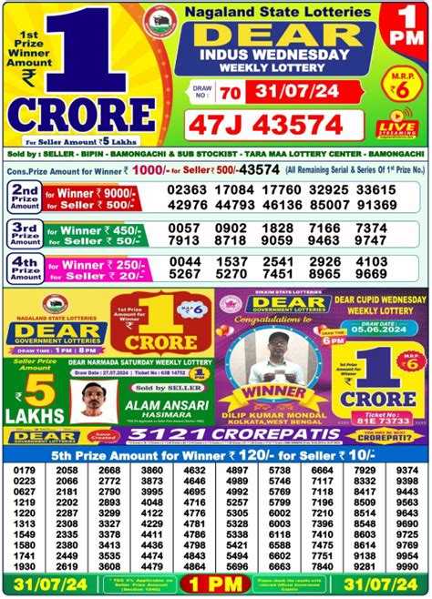 kerala dear lottery result|Dear 1pm – 6pm – 8pm Draw Result Date: 28.8.2024 .